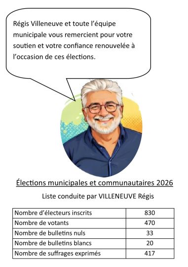 Résultats des élections